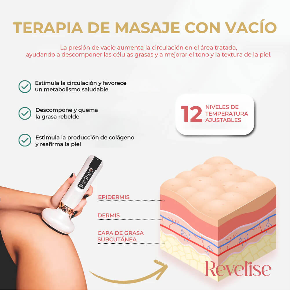 Massageur Anti-Cellulite